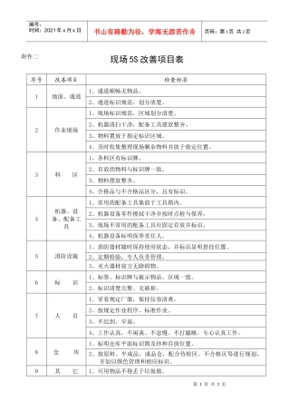 现场用5S改善项目1