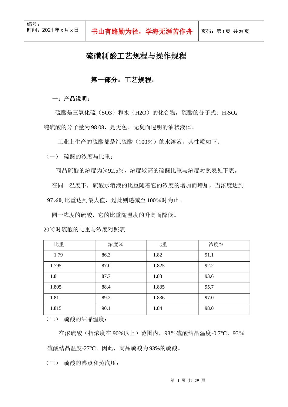 硫磺制酸工艺规程与操作规程_第1页