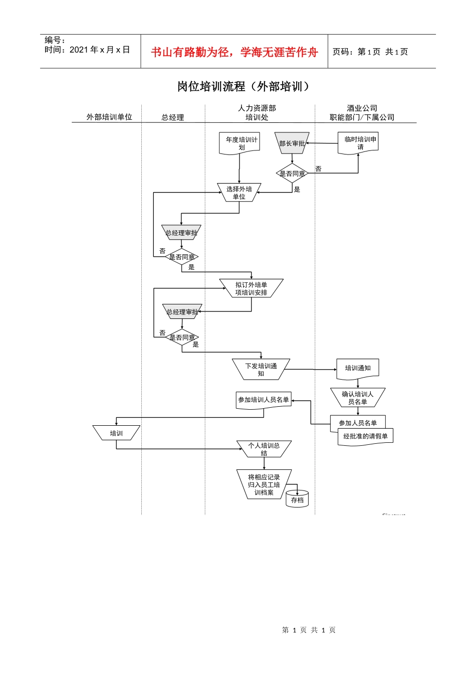 某酒业生产企业岗位培训流程（外部培训）_第1页
