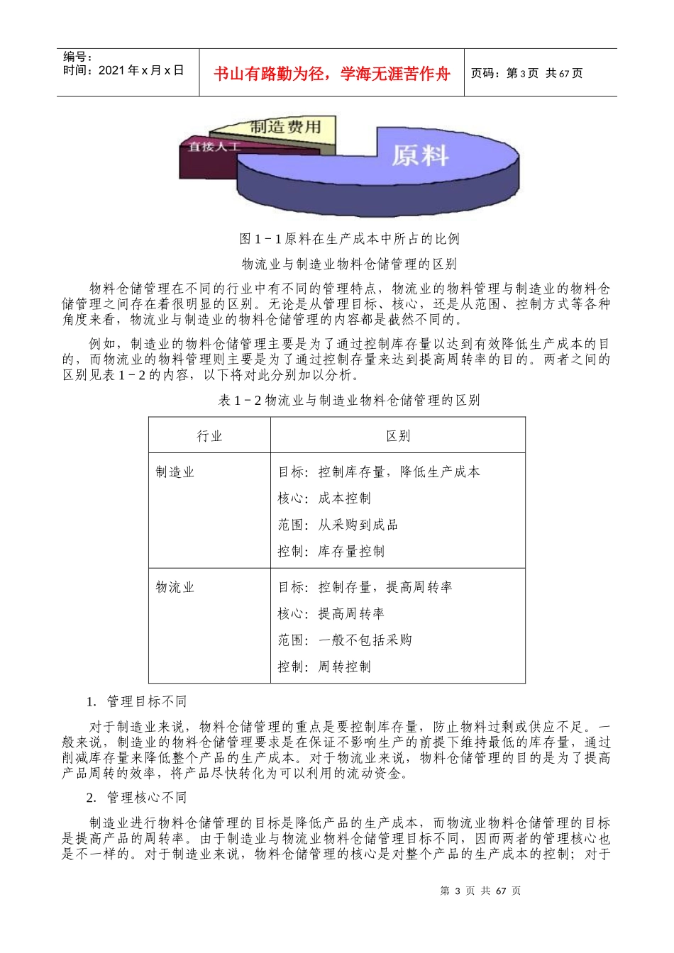 刘立户-高效的制造业物料与仓储管理_第3页