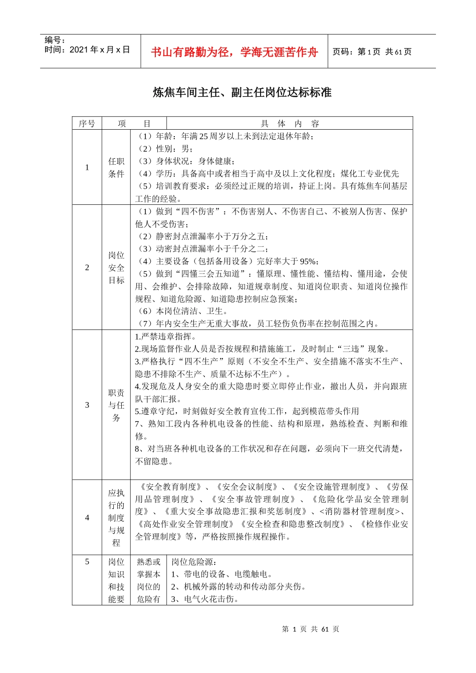 焦炉车间岗位达标_第1页
