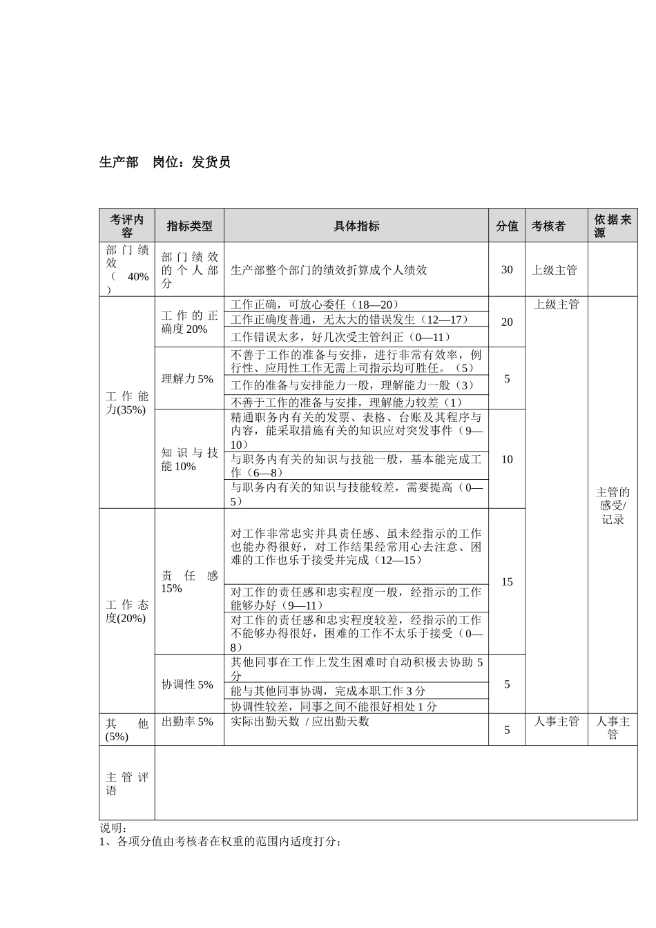 方圆公司生产部发货员_第1页