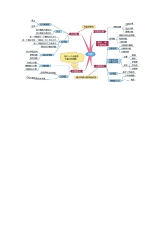 分数思维导图