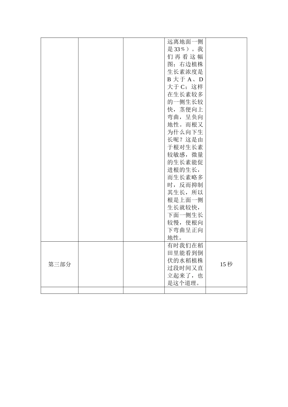 微课说明（植物生长的向地性）_第2页