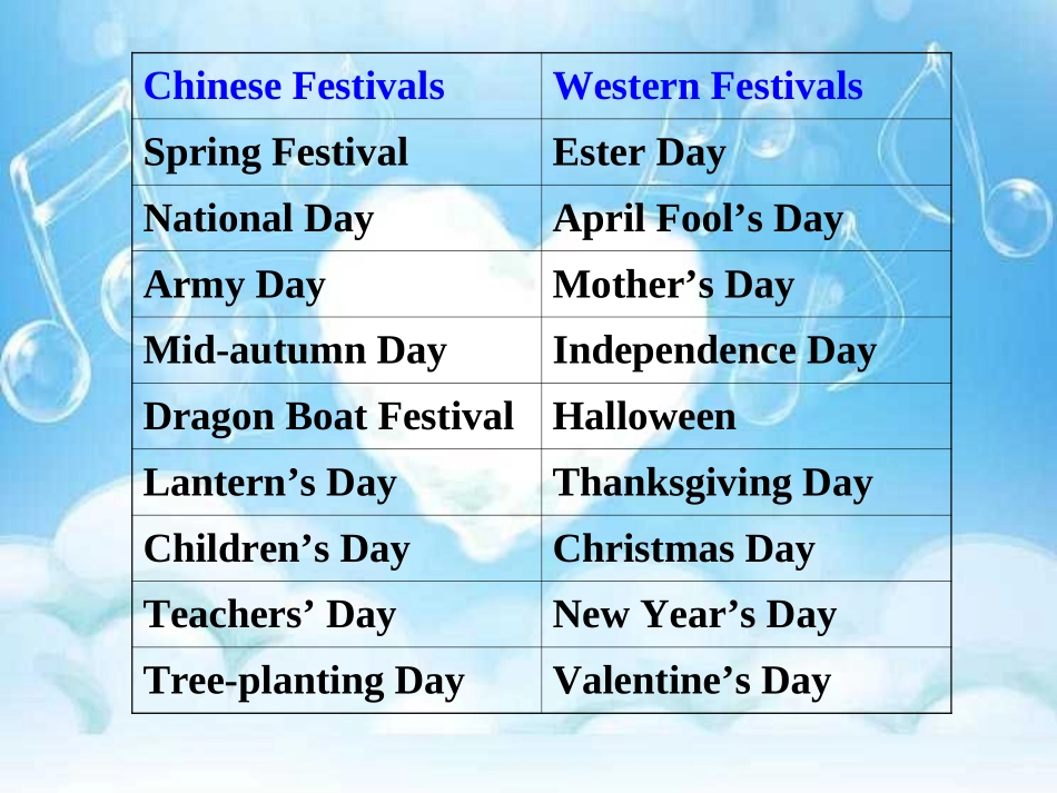 五年级下英语课件-recycle1lesson3-人教PEP（2014秋）_第2页