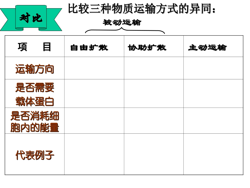 物质跨膜运输方式_第3页