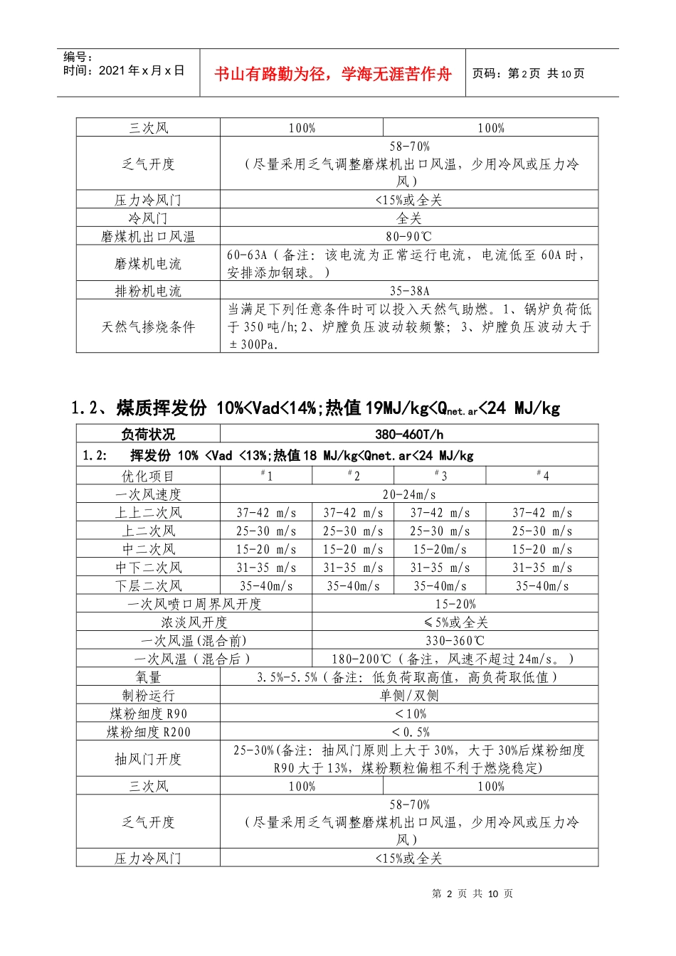 460锅炉工艺参数优化方案_第2页