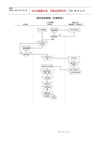 某酒业生产企业岗位培训流程（内部培训）