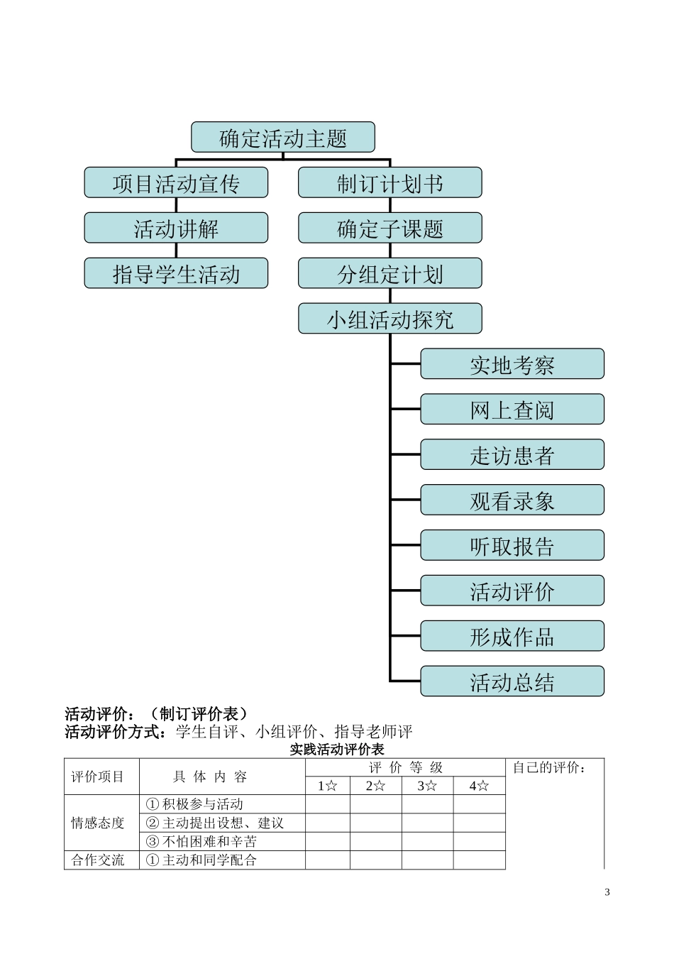 活动计划（科技）_第3页