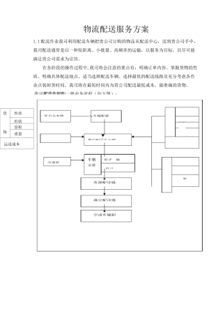 物流配送服务方案