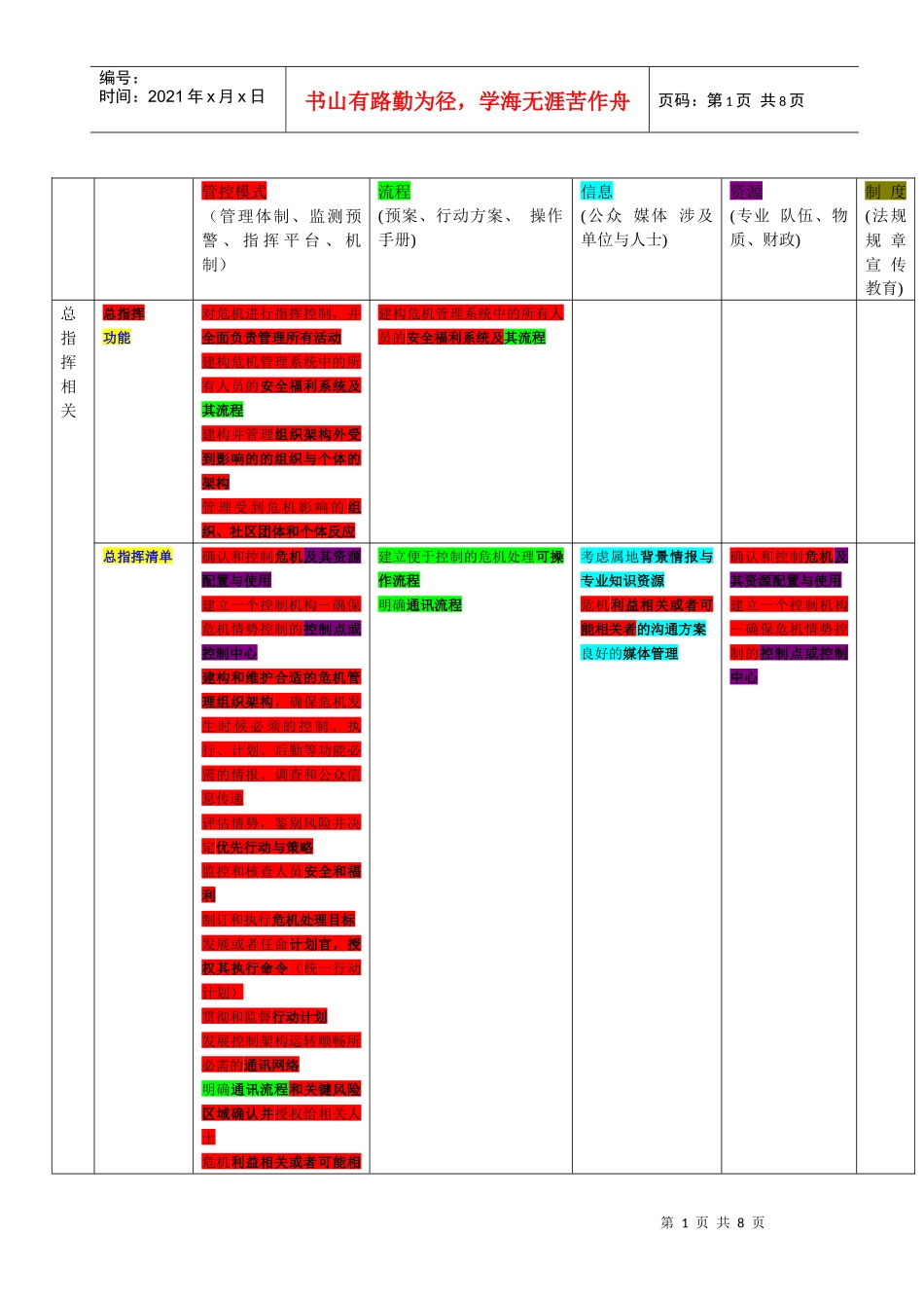 城市公共安全与灾害防御执行指南汇集jsp_第1页