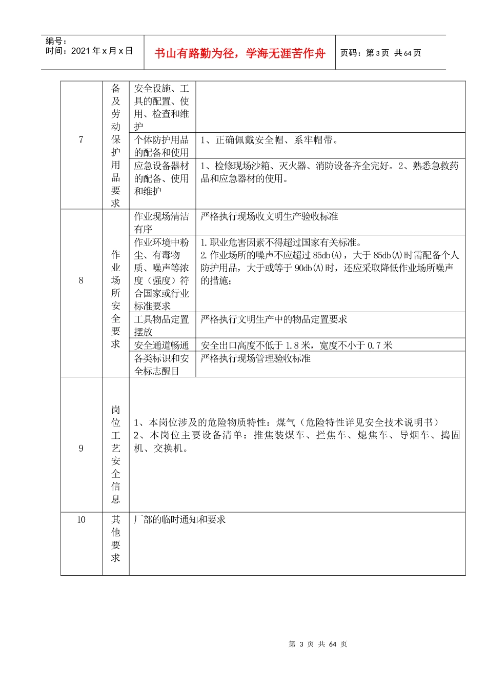 化产车间岗位达标标准_第3页