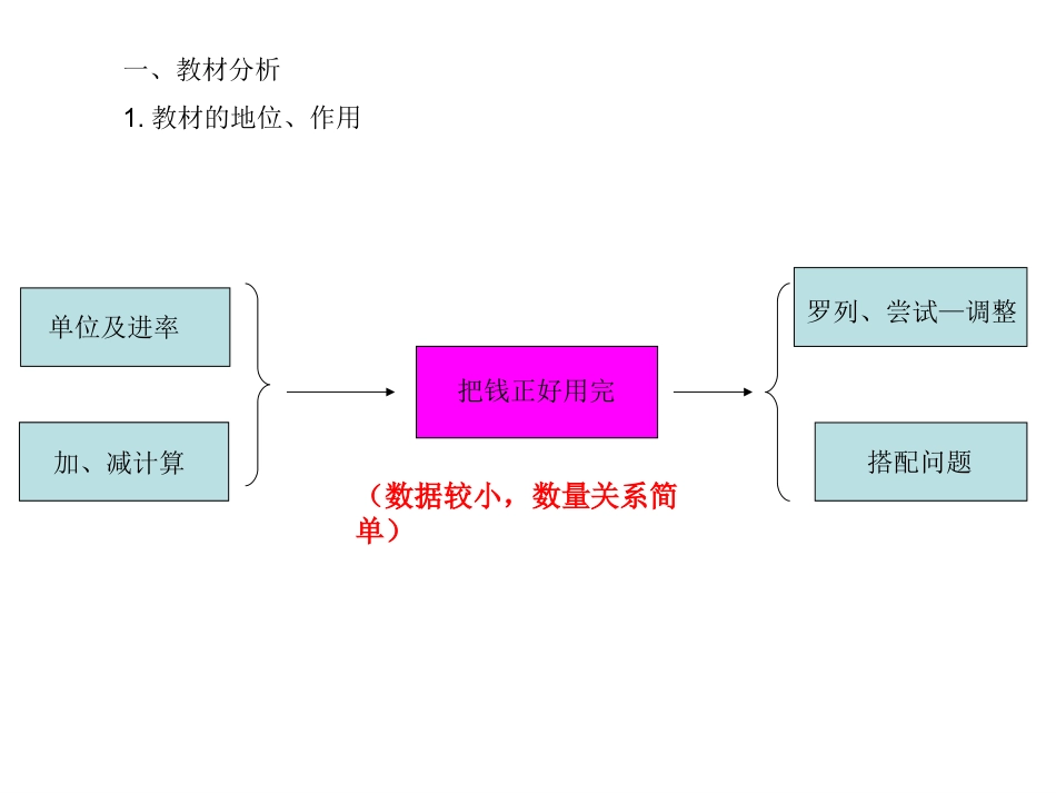 人民币简单计算初稿_第2页