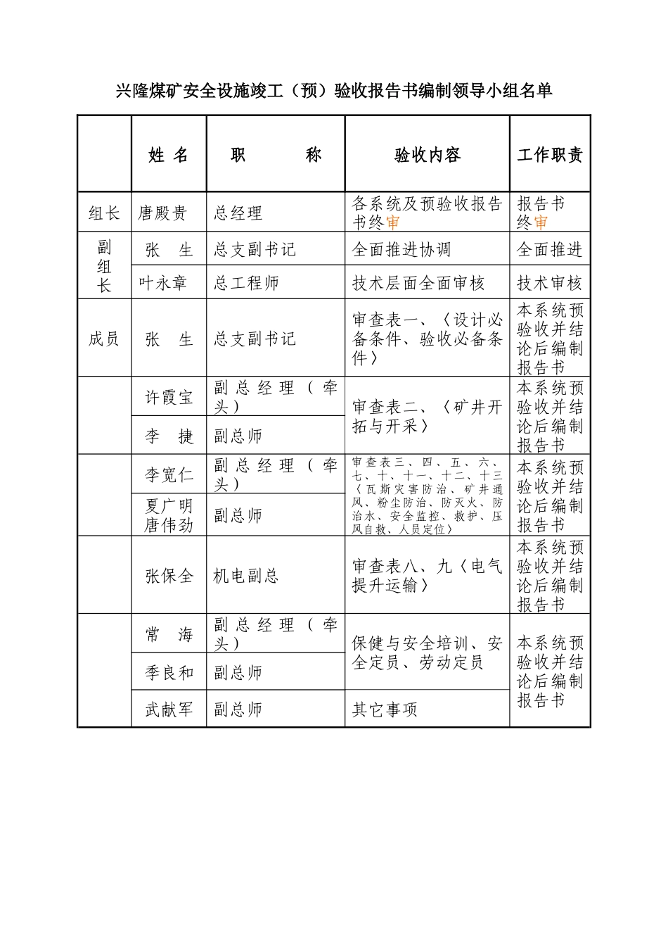 安全设施预验收报告书样本_第2页