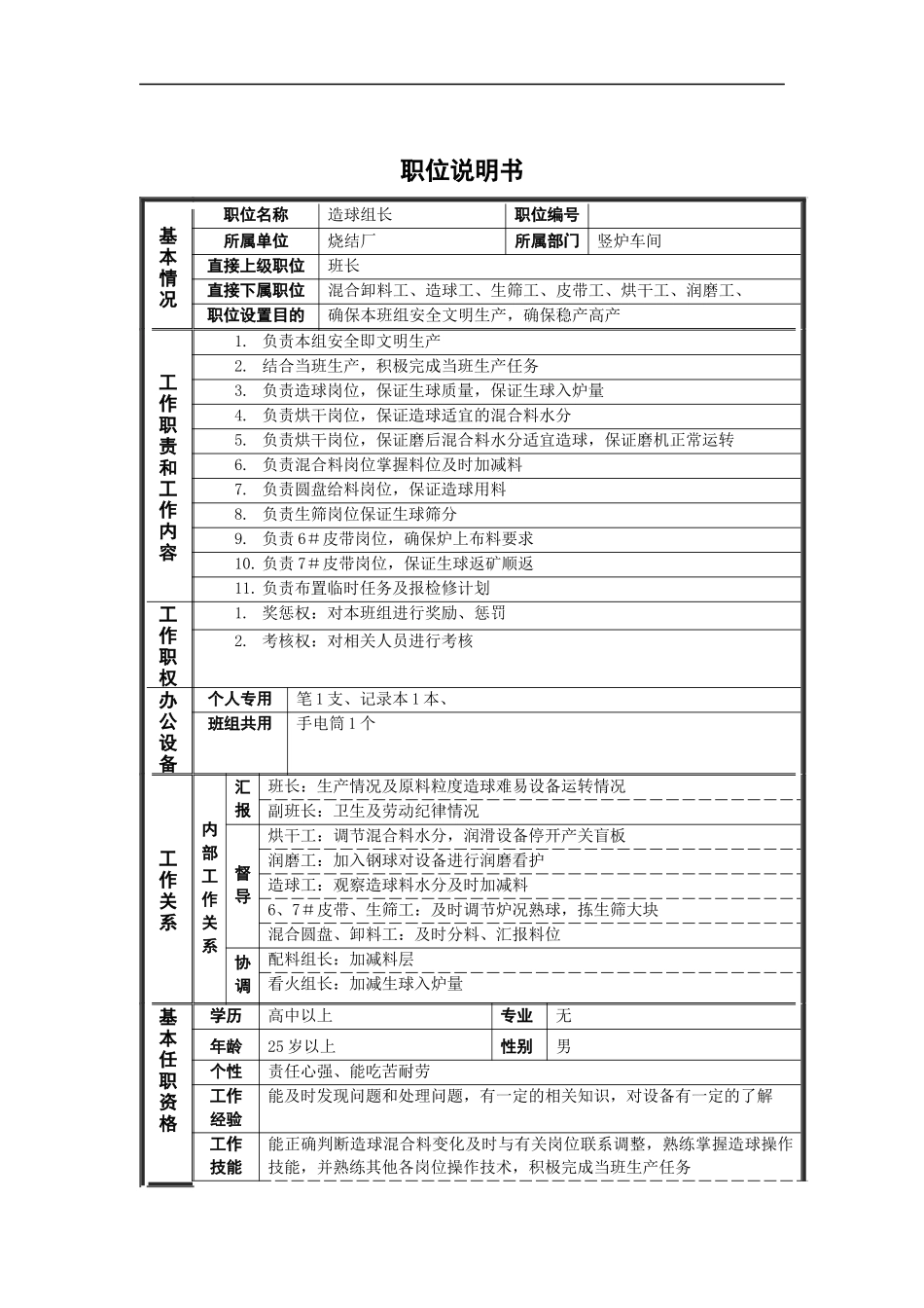 烧结厂造球组长岗位说明书_第1页