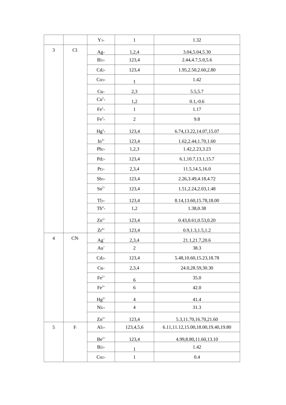 配合物稳定常数_第2页