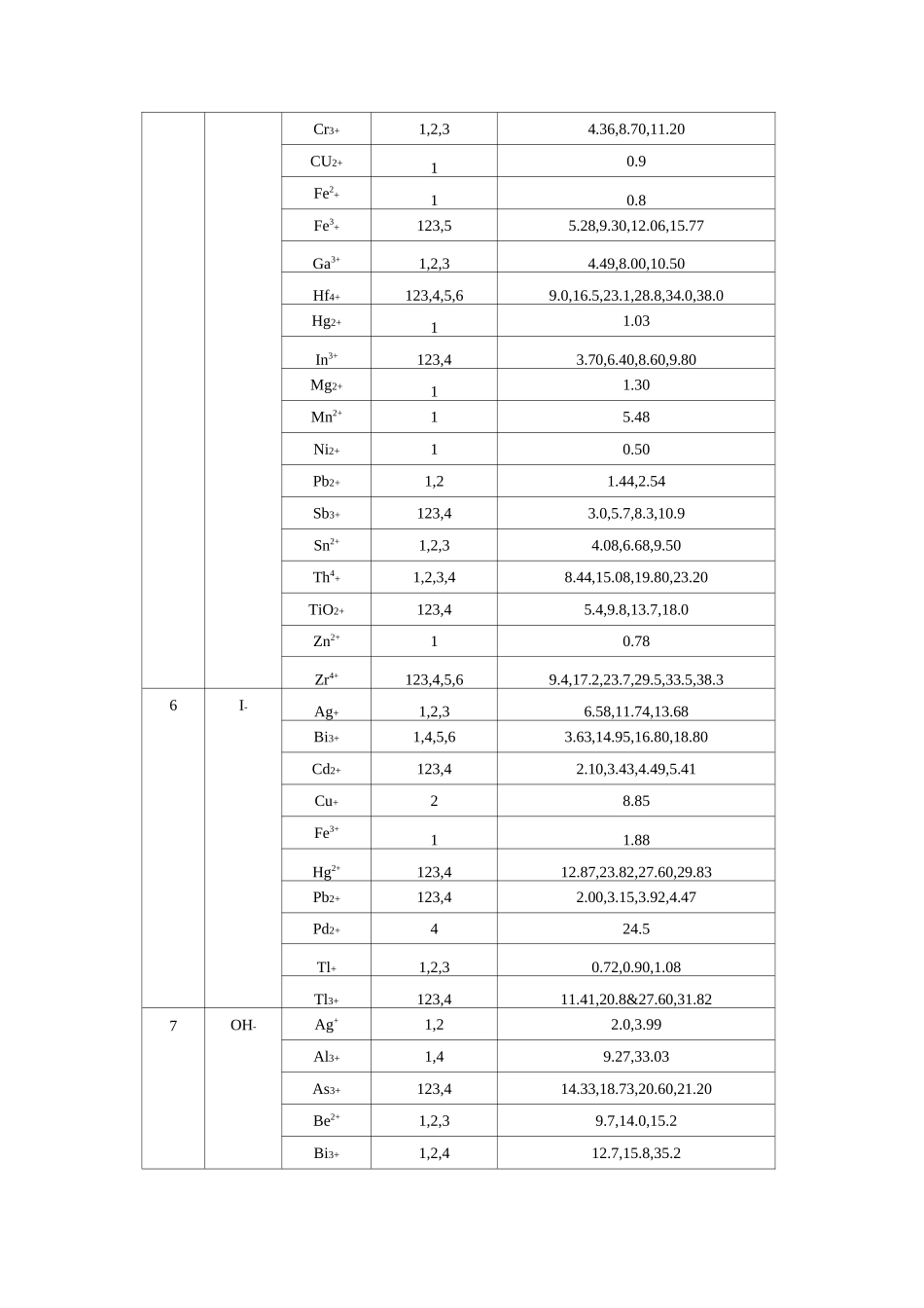 配合物稳定常数_第3页