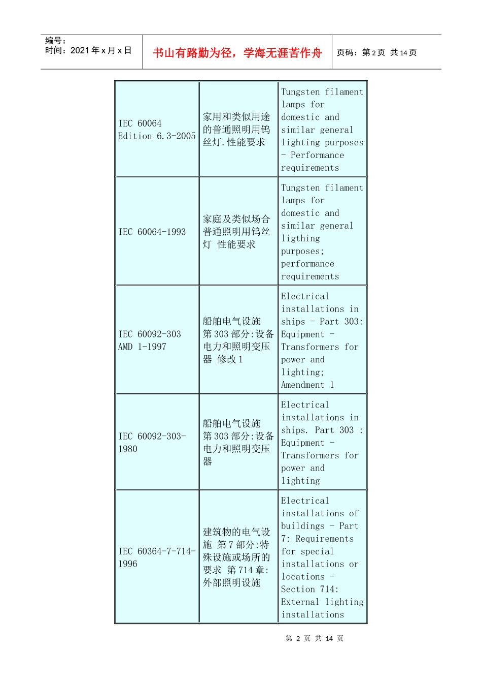 IEC照明标准目录_第2页