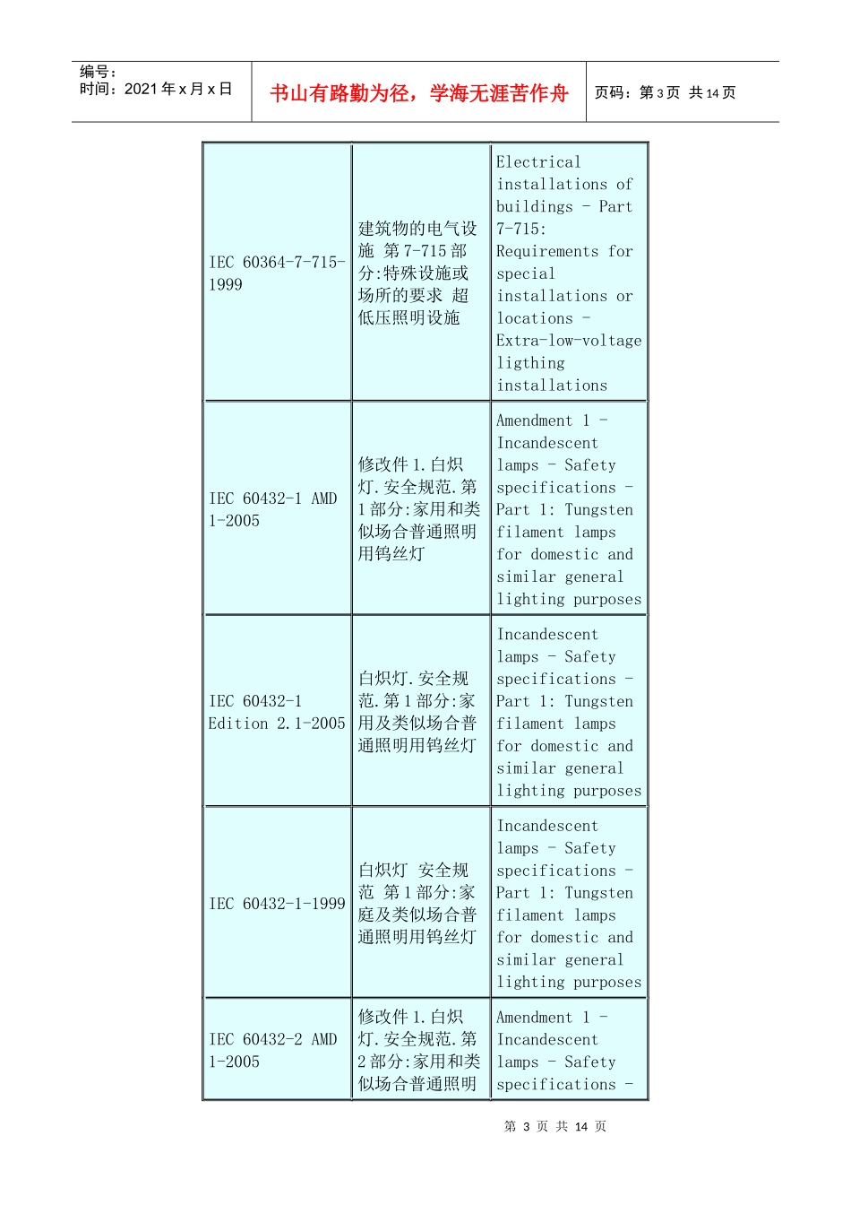 IEC照明标准目录_第3页