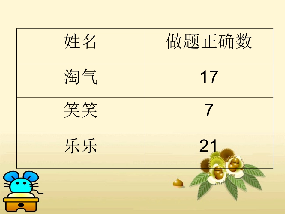 百分数的意义和写法---课件_第2页