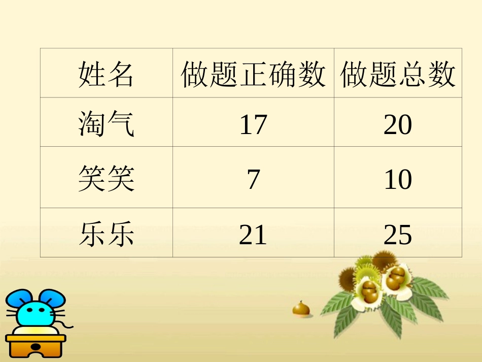 百分数的意义和写法---课件_第3页