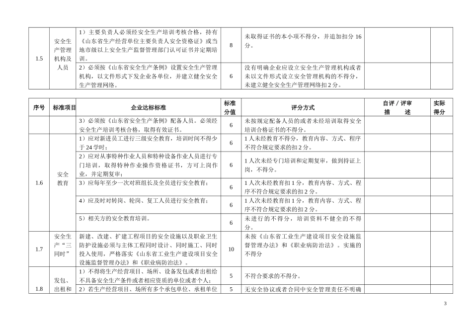 建筑卫生陶瓷企业安全生产标准化考评细则_第3页