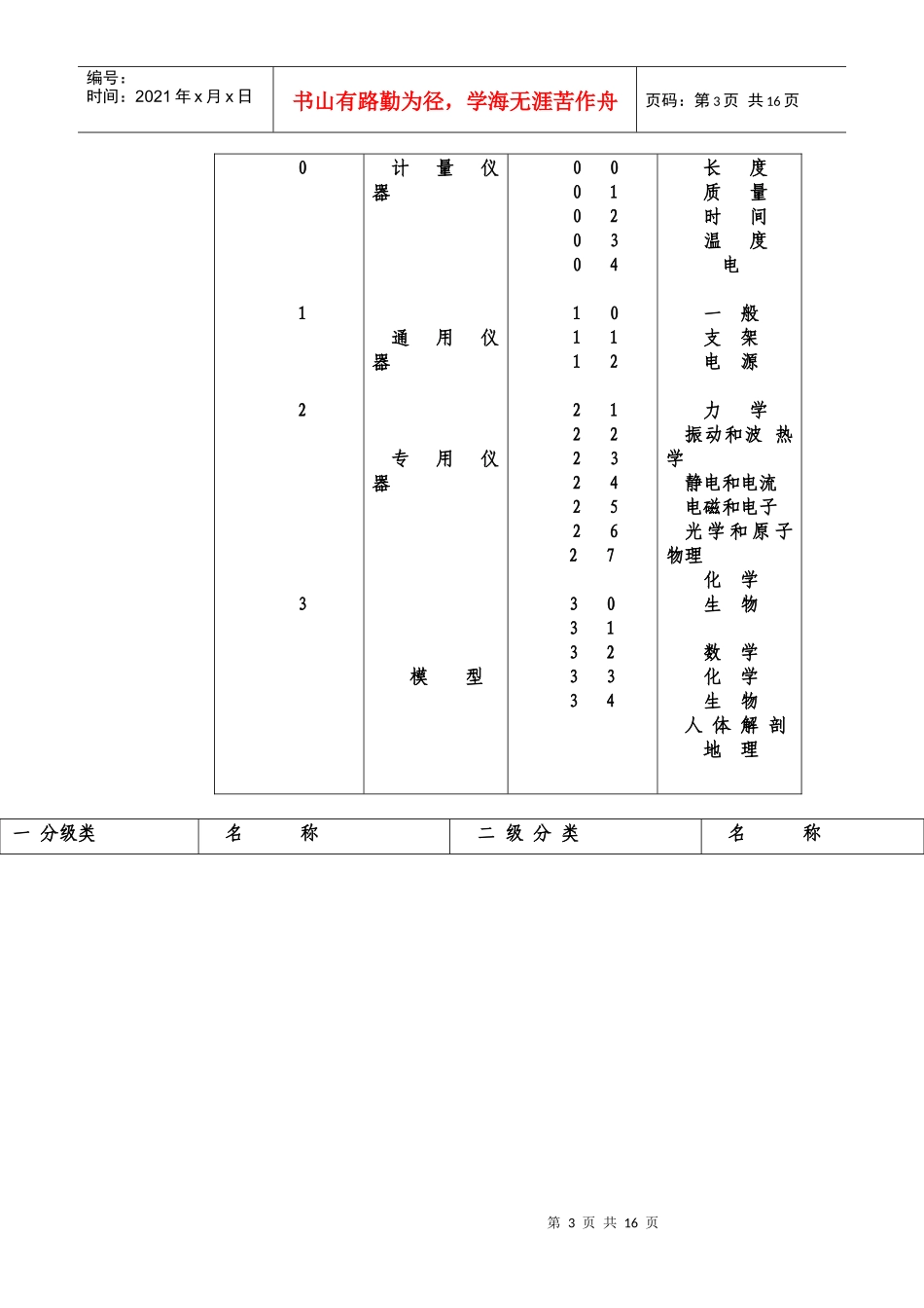 第三讲中小学教学仪器设备及管理_第3页