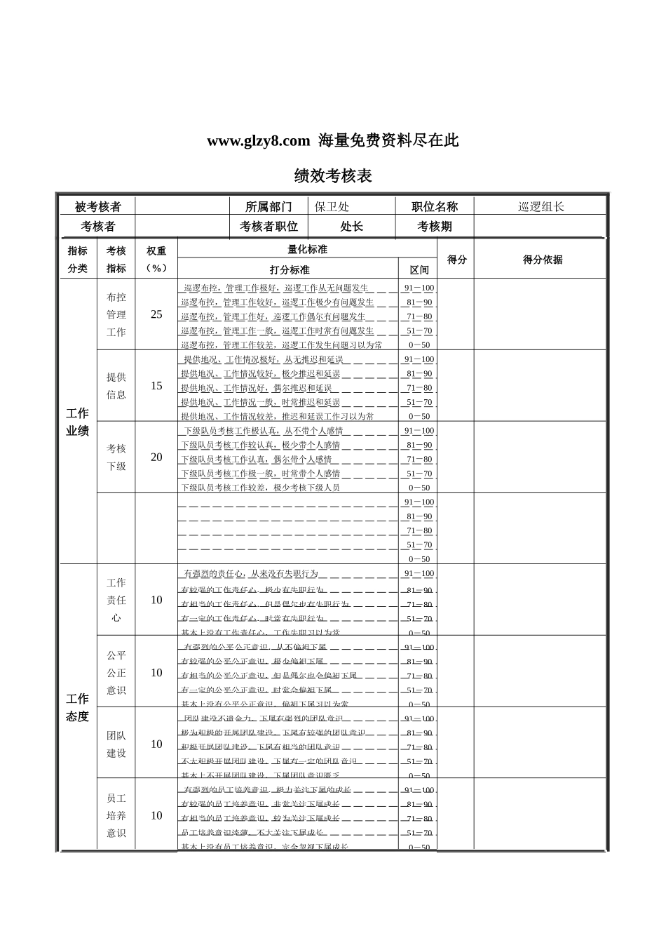 XX钢铁巡逻组长绩效考核表_第1页
