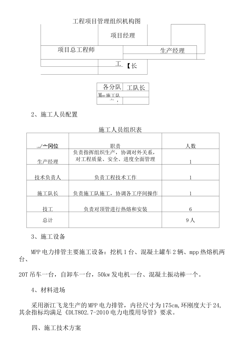 电缆排管施工方案 _第2页