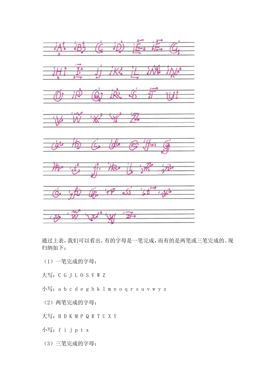英文字母书写规范_第3页