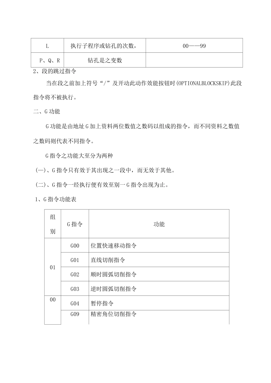 数控机床FANUC操作手册_第2页