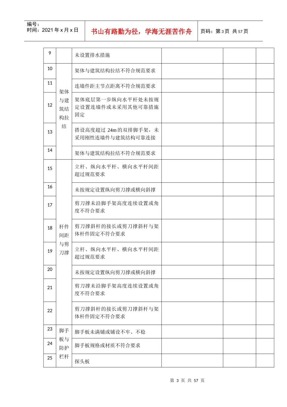 施工现场类隐患排查清单_第3页