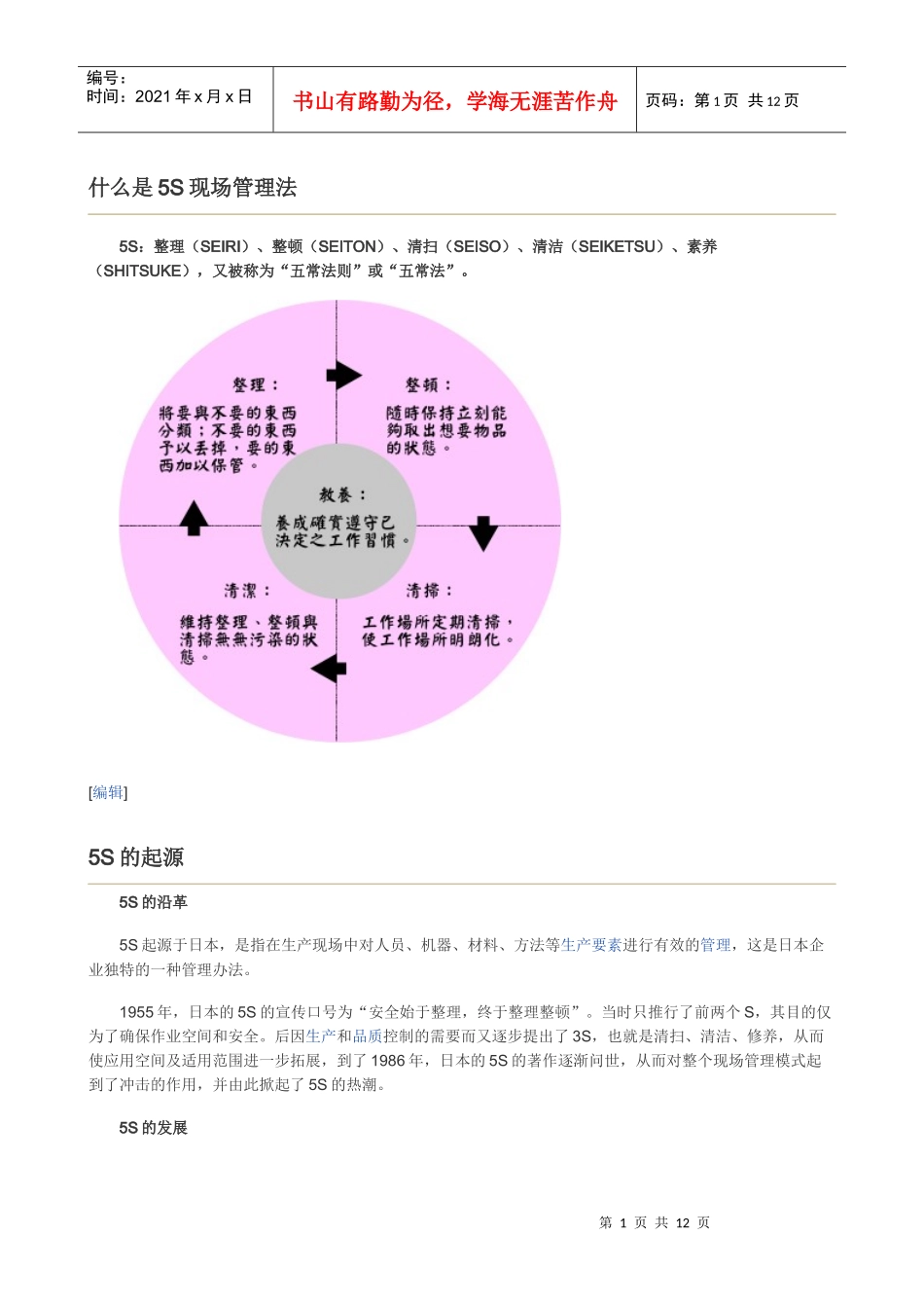什么是5S现场管理法_第1页