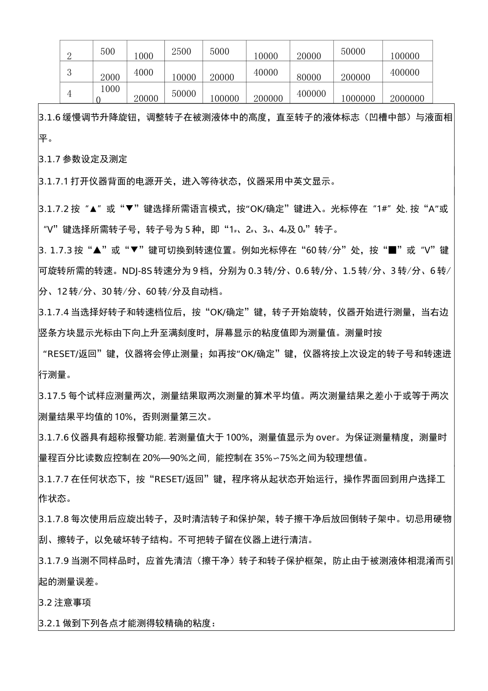 旋转粘度计NDJ-8S使用标准操作规程_第2页