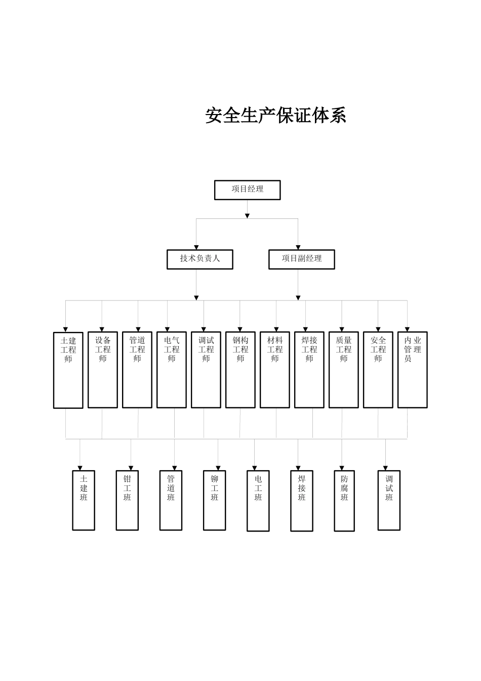 重庆13本安全台账_第2页