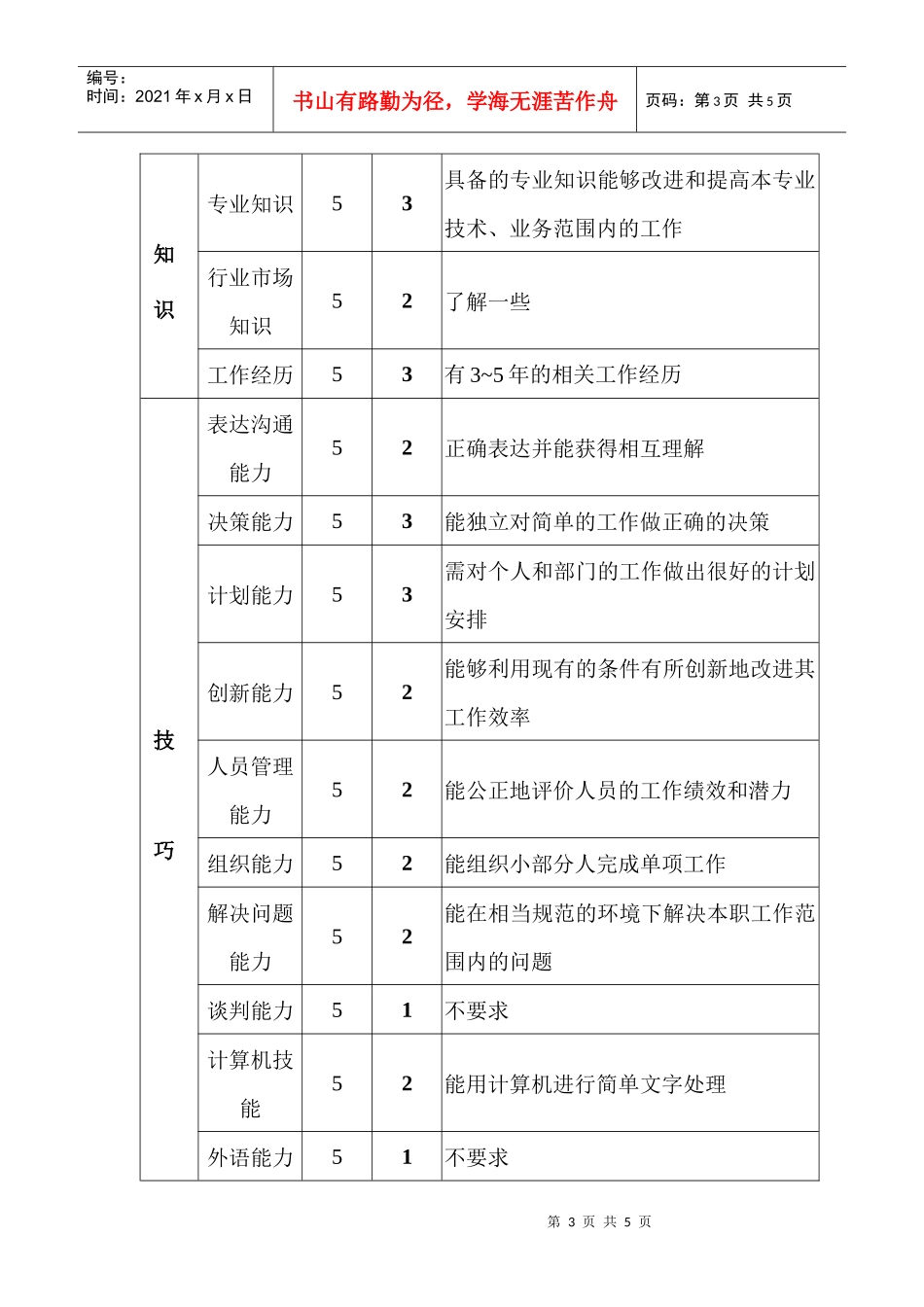 保供部器材工具仓库主管职位说明书_第3页