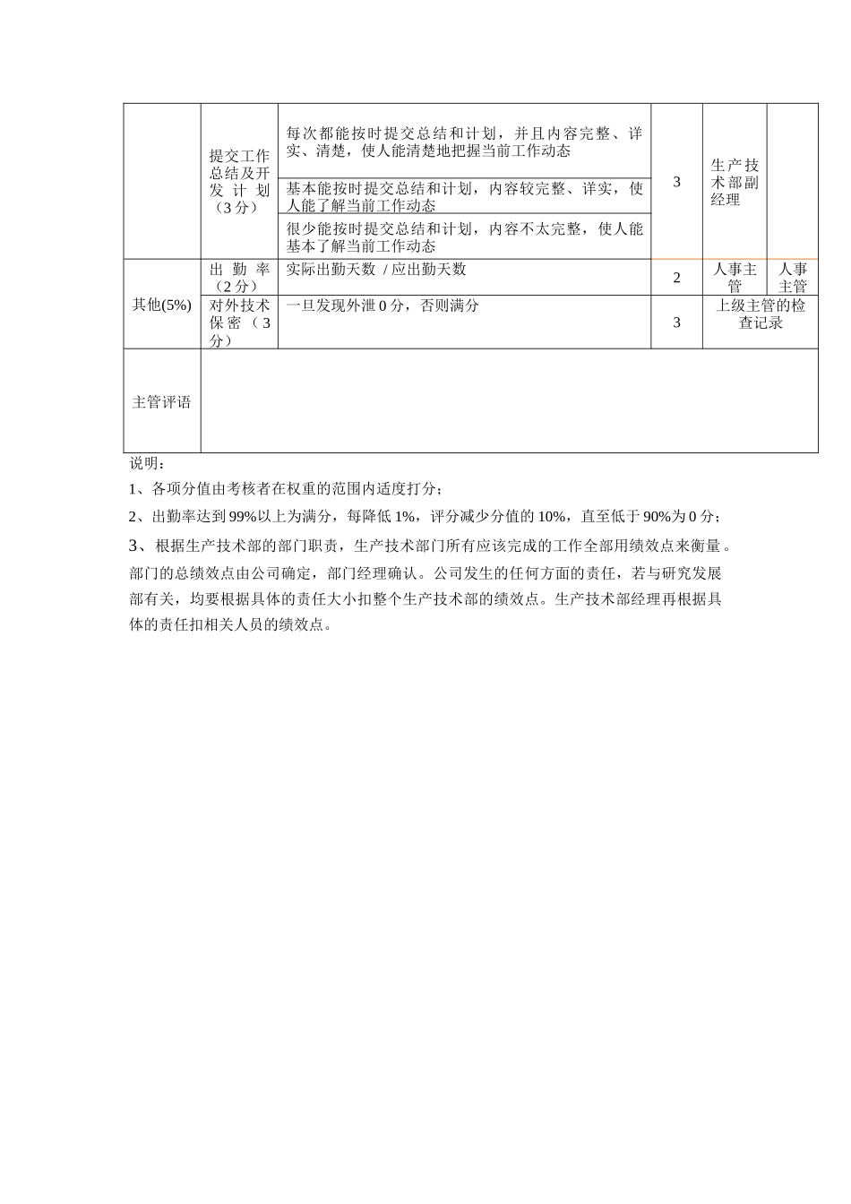 方圆公司生产技术部软件主管工艺工程师（方案2）_第2页