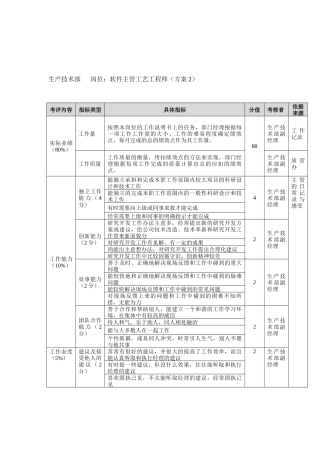 方圆公司生产技术部软件主管工艺工程师（方案2）