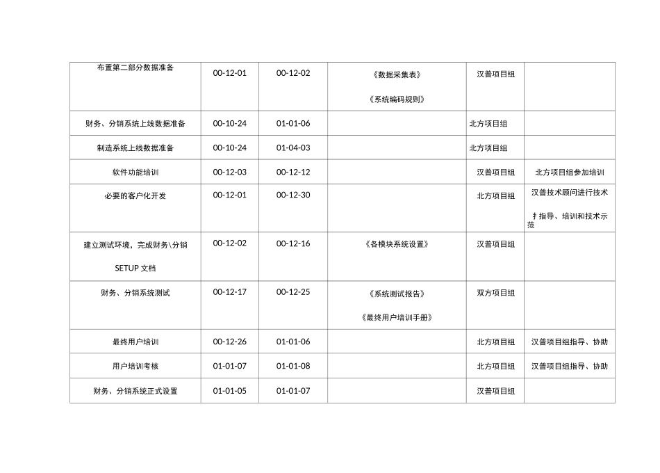 [项目管理]项目总体计划_第3页