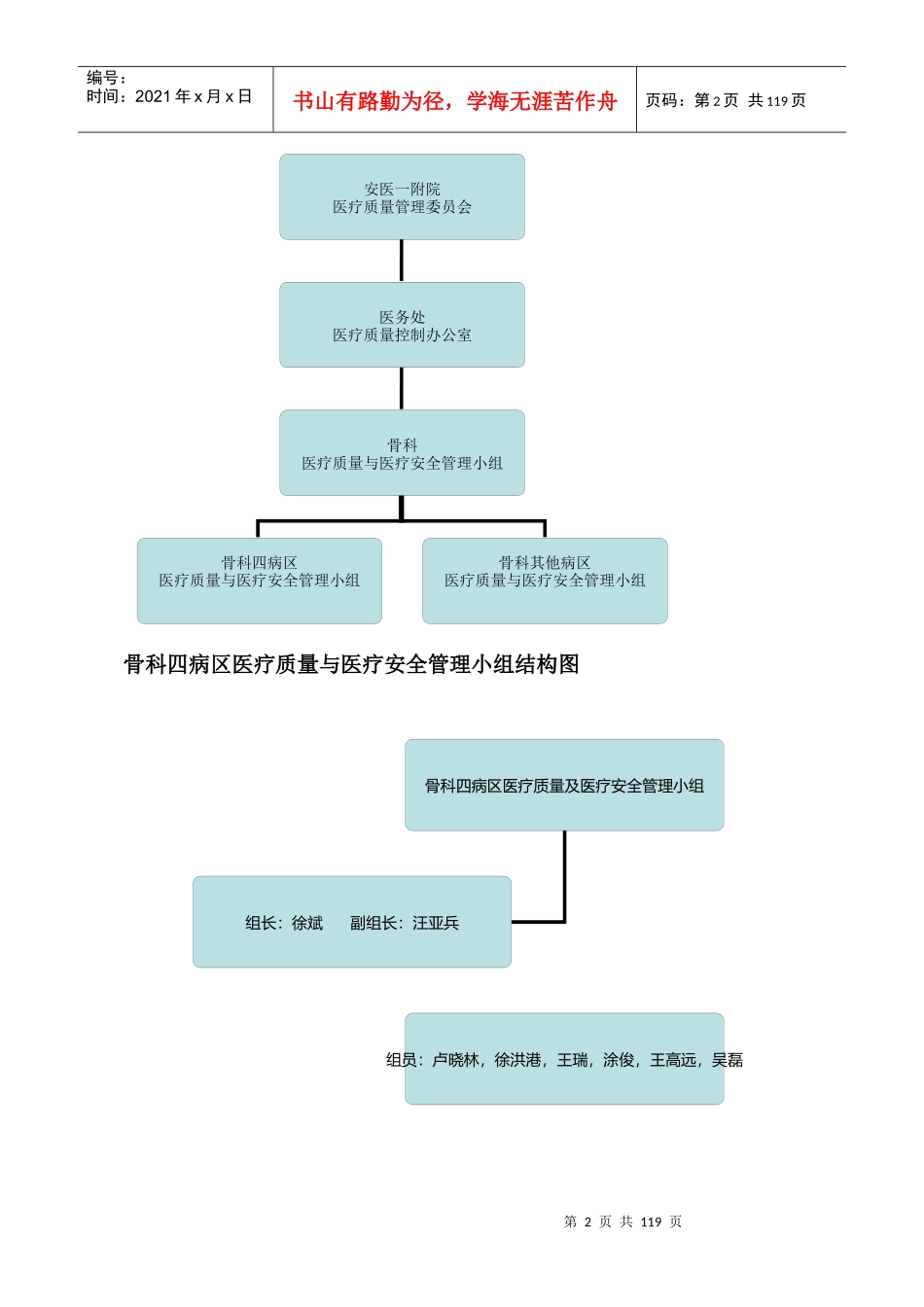 医疗安全管理_第2页