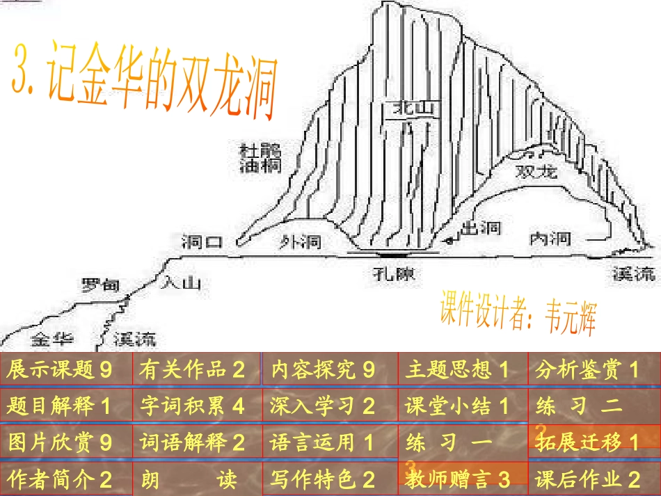 《记金华的双龙洞》教学课件_第2页
