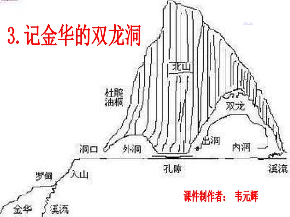 《记金华的双龙洞》教学课件_第3页
