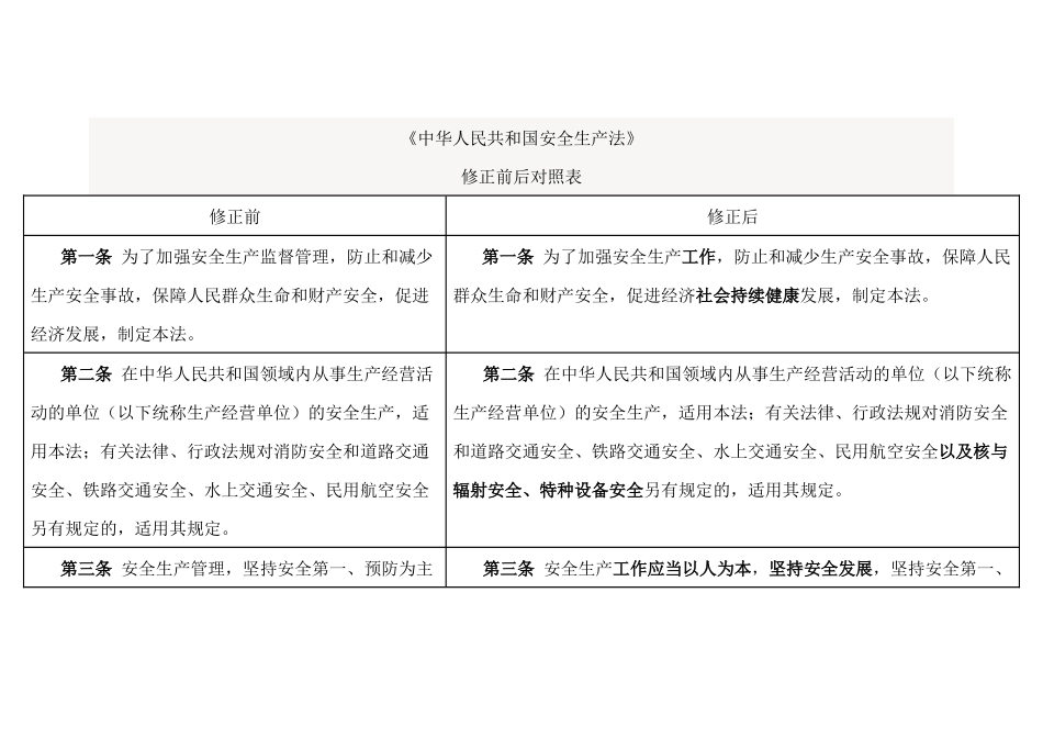 新旧《安全生产法》对比_第1页