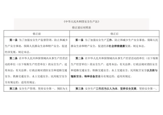 新旧《安全生产法》对比