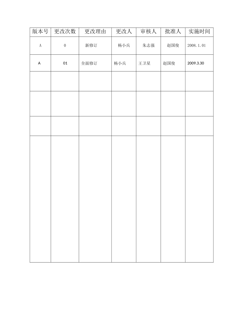 烧一车间岗位标准0906_第2页
