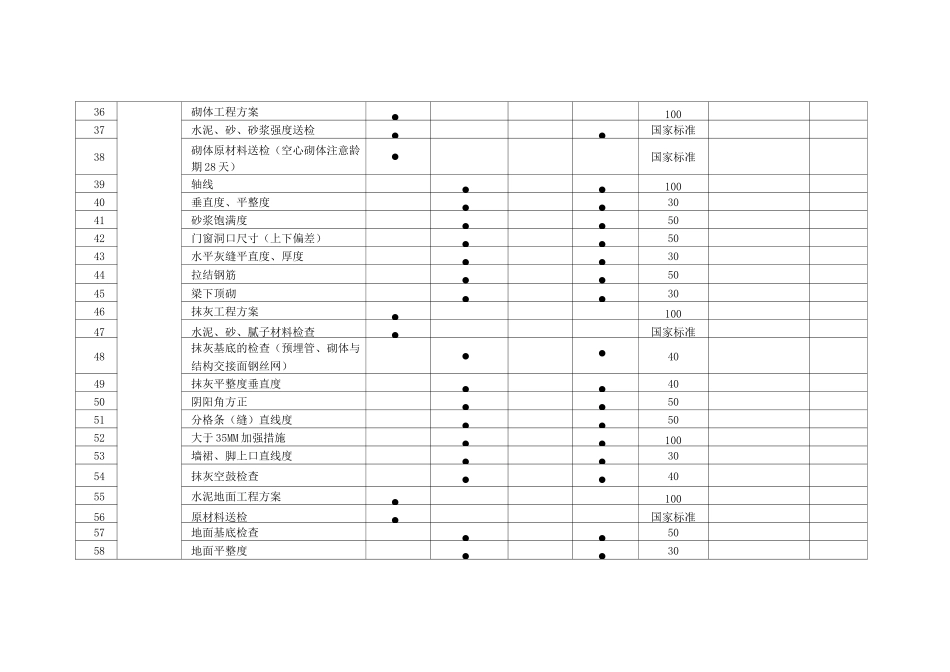工程工序检查一览表_第3页