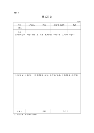 施工现场质量管理表格