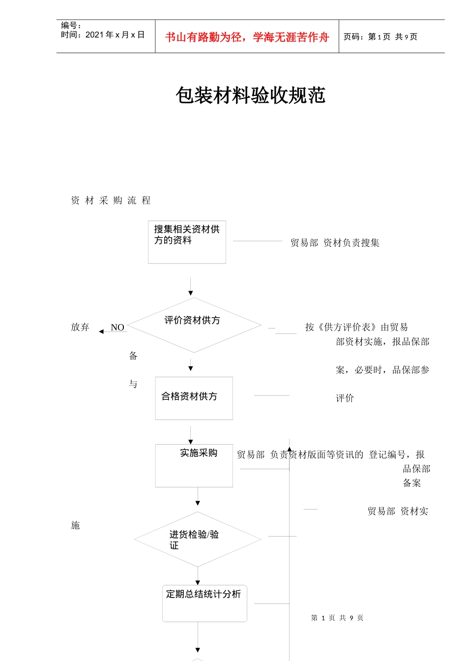 注塑常用原料的性能及加工工艺特点(1)(1)_第1页