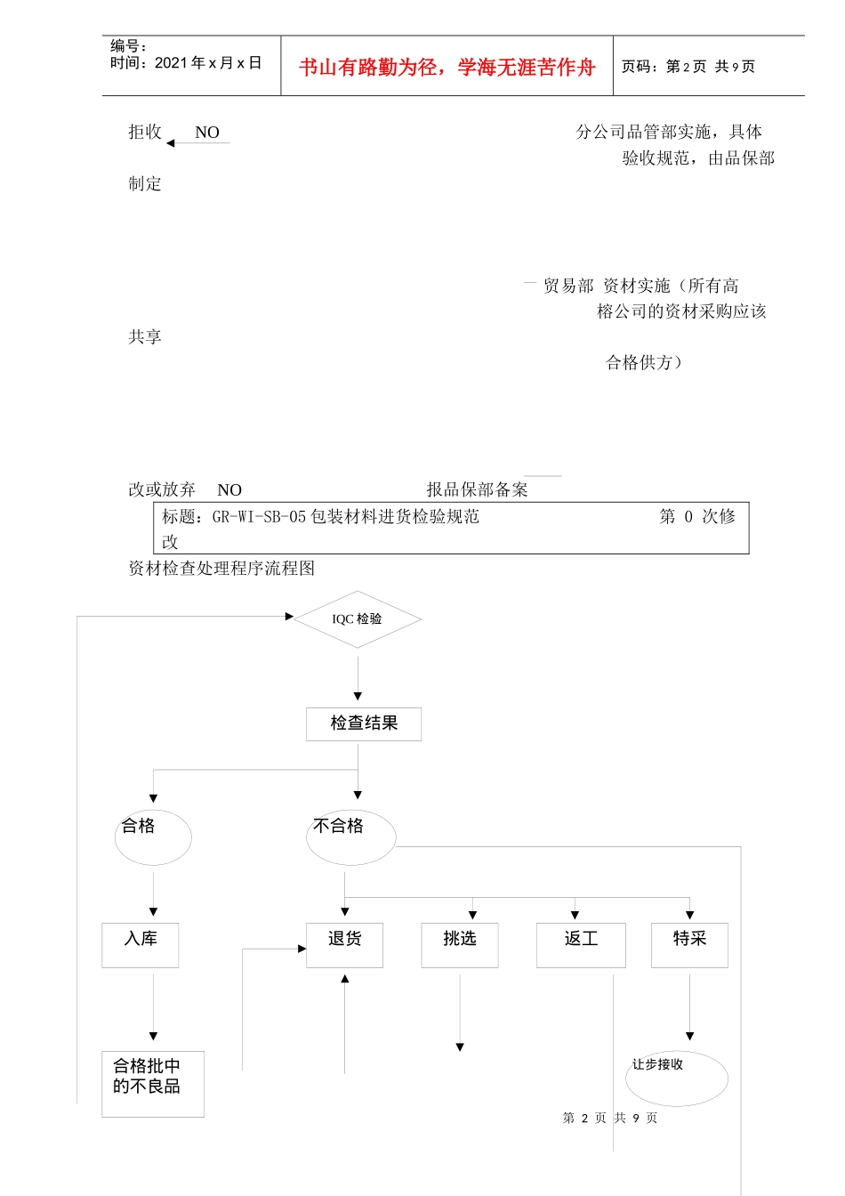 注塑常用原料的性能及加工工艺特点(1)(1)_第2页
