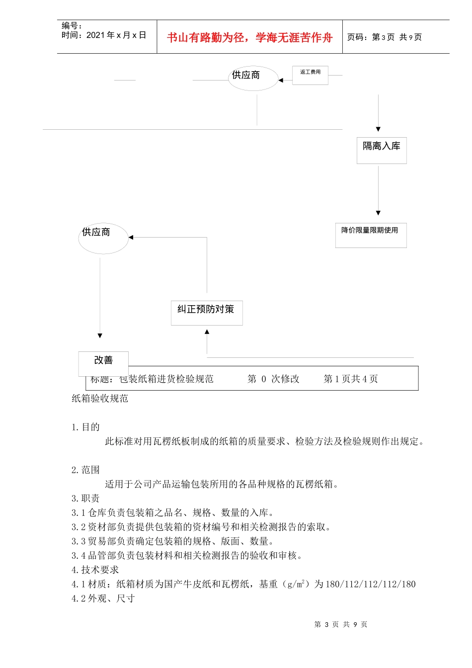 注塑常用原料的性能及加工工艺特点(1)(1)_第3页